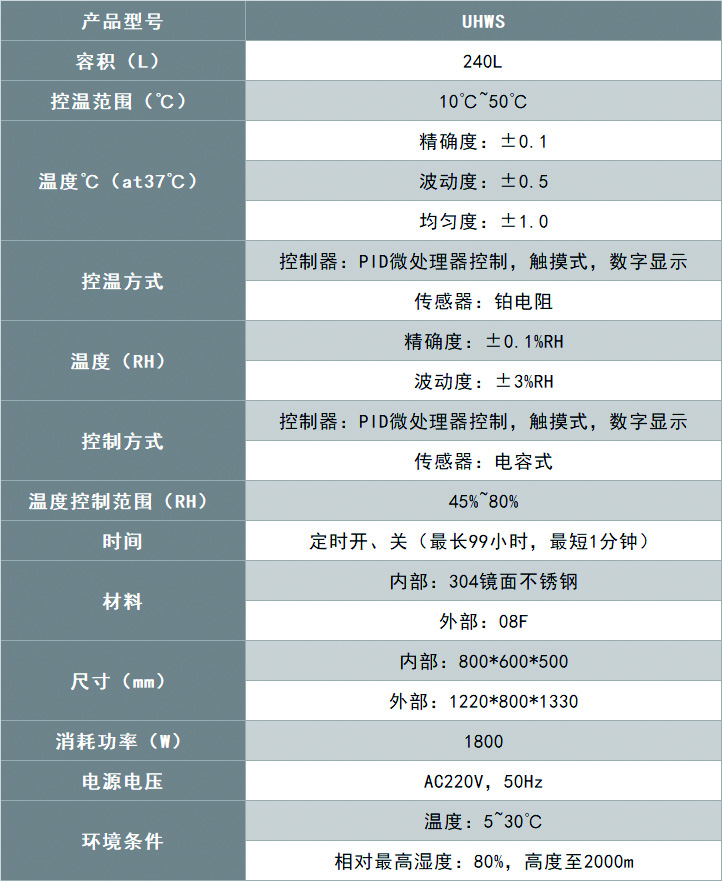 恒溫恒濕稱重系統